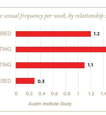 Concealed Allergy: The Silent Struggle of Seminal Plasma Hypersensitivity and Its Hidden Impact