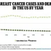 Privileged Access, Hidden Struggles: A Mother's Fight for Medical Transparency in the Face of Cancer