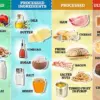 Regular Consumption of White, Packaged Bread Linked to Increased Risk of Colon Cancer Mortality, Study Suggests