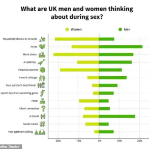 Study Reveals Surprising Insights into Brits' Thoughts During Intimacy