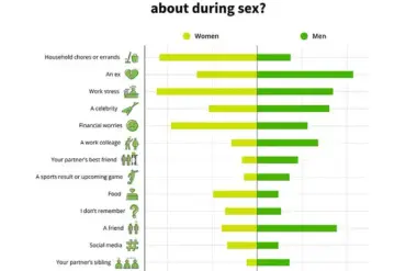 Study Reveals Surprising Insights into Brits' Thoughts During Intimacy