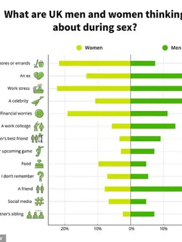 Study Reveals Surprising Insights into Brits' Thoughts During Intimacy