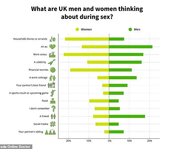 Study Reveals Surprising Insights into Brits' Thoughts During Intimacy