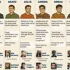 Breakthrough Study Reveals Universal Traits of Coolness Across Cultures