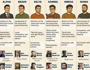 Breakthrough Study Reveals Universal Traits of Coolness Across Cultures
