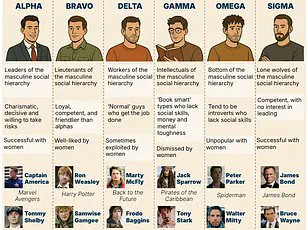 Breakthrough Study Reveals Universal Traits of Coolness Across Cultures