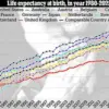 Clint Eastwood's Longevity Blueprint: How Meditation, Diet, and Exercise Contribute to Remarkable Health at 95