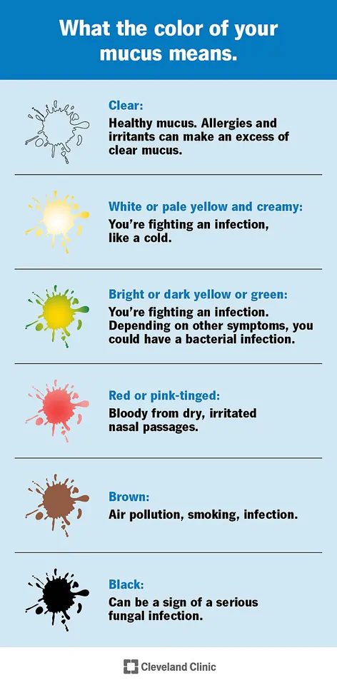 Experts Reveal Hidden Health Warnings in Nasal Mucus Color: A Silent Messenger for Public Well-Being