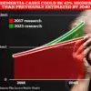 From Personal Struggle to Public Impact: How Dementia Research Shapes Policy and Care