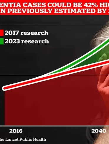 From Personal Struggle to Public Impact: How Dementia Research Shapes Policy and Care