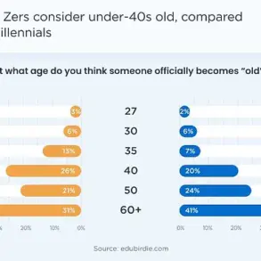 Gen Z Redefines 'Old Age' as Social Media Reshapes Beauty Standards