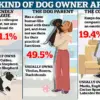 Late-Breaking Study Questions Long-Term Mental Health Benefits of Pet Adoption Amid Pandemic