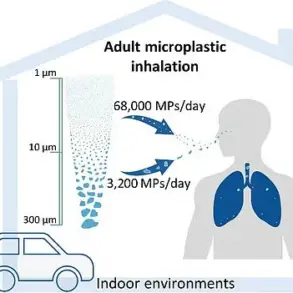 New Study Reveals Adults Inhale 68,000 Microplastics Daily, Raising Health Concerns