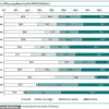 New Study Suggests European Measurement Could Reclassify 18.8% of U.S. Adults as Obese, Prompting Reevaluation in Medical Community