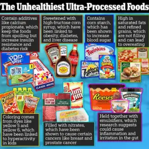 Nine in Ten UK Consumers Unaware of Ultra-Processed Ingredients, Survey Reveals Growing Disconnect in Food Labeling Awareness