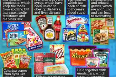 Nine in Ten UK Consumers Unaware of Ultra-Processed Ingredients, Survey Reveals Growing Disconnect in Food Labeling Awareness