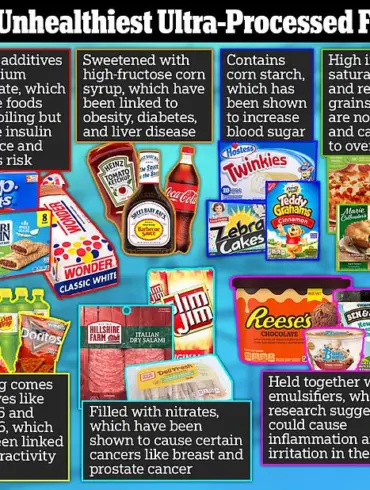 Nine in Ten UK Consumers Unaware of Ultra-Processed Ingredients, Survey Reveals Growing Disconnect in Food Labeling Awareness