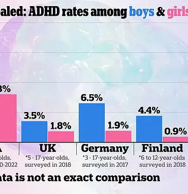 Study Raises Concerns Over ADHD Diagnostic Accuracy, Suggesting Misdiagnosis of Depression in Adults