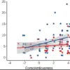 Study Reveals Link Between Personality Traits and Exercise Effectiveness, Highlighting Potential for Personalized Fitness Strategies