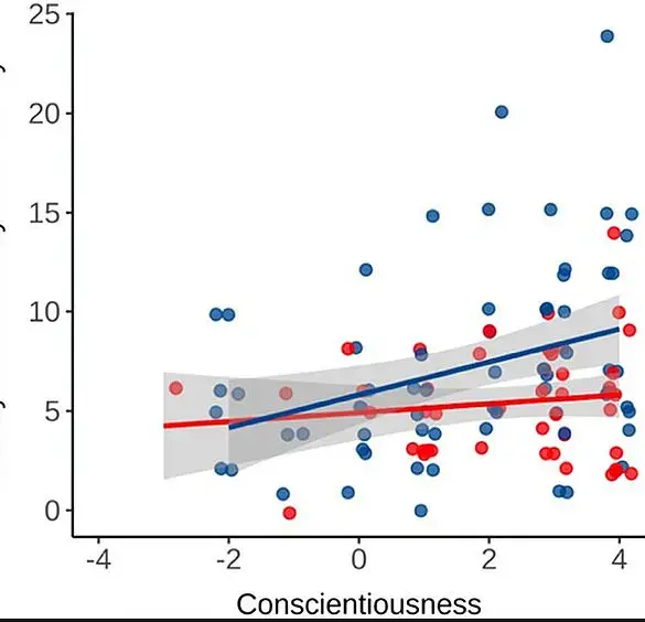 Study Reveals Link Between Personality Traits and Exercise Effectiveness, Highlighting Potential for Personalized Fitness Strategies