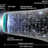 The Big Crunch Theory: A Scientific Perspective on the Universe's Potential Collapse