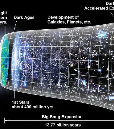The Big Crunch Theory: A Scientific Perspective on the Universe's Potential Collapse