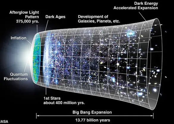 The Big Crunch Theory: A Scientific Perspective on the Universe's Potential Collapse