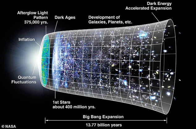 The Big Crunch Theory: A Scientific Perspective on the Universe's Potential Collapse
