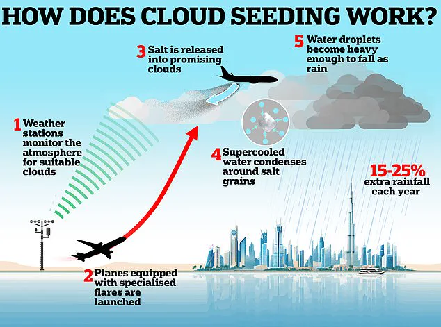 Weather Modification Company Faces Scrutiny Over Cloud-Seeding Role in Central Texas Floods That Killed 93