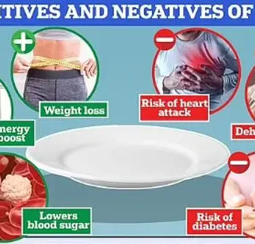 Animated Video Explains Physiological Changes During 24-Hour Fasting and Potential Health Benefits