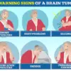 Breakthrough in Brain Cancer Treatment: Blocking Key Protein Slows Growth of Glioblastoma, Experts Say Discovery Could Mark Turning Point