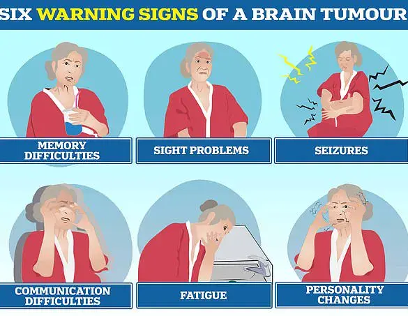 Breakthrough in Brain Cancer Treatment: Blocking Key Protein Slows Growth of Glioblastoma, Experts Say Discovery Could Mark Turning Point