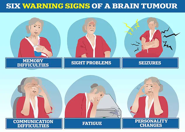 Breakthrough in Brain Cancer Treatment: Blocking Key Protein Slows Growth of Glioblastoma, Experts Say Discovery Could Mark Turning Point