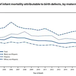 CDC Study Reveals Alarming Surge in Risk Factors for Birth Defects Among Women of Childbearing Age