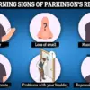 New Study Links Metabolic Syndrome to Increased Parkinson's Risk, Prompting Expert Calls for Weight Loss