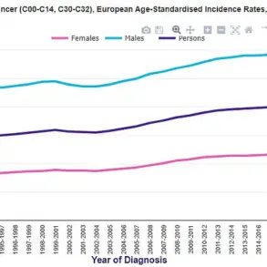 Overlooked Symptoms Lead to Crisis: The Importance of Early Health Checks for Drivers and Communities
