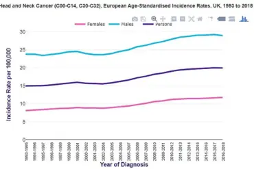 Overlooked Symptoms Lead to Crisis: The Importance of Early Health Checks for Drivers and Communities