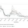 Potential Covid Resurgence Sparks Urgent Warnings as CDC Reports Moderate Activity Surge