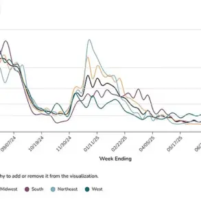 Potential Covid Resurgence Sparks Urgent Warnings as CDC Reports Moderate Activity Surge