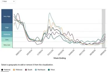 Potential Covid Resurgence Sparks Urgent Warnings as CDC Reports Moderate Activity Surge
