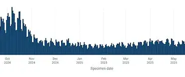 Urgent Calls for Reassessment of UK's Covid Jab Policy as Pensioners Face Vaccine Gap and Experts Sound Alarms