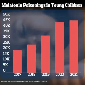 Urgent Recall of Kids' Gummies Over Melatonin Contamination, UK Health Officials Warn: 'Parents Must Discontinue Use Immediately'