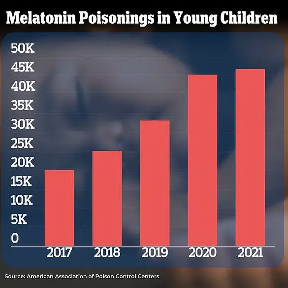 Urgent Recall of Kids' Gummies Over Melatonin Contamination, UK Health Officials Warn: 'Parents Must Discontinue Use Immediately'