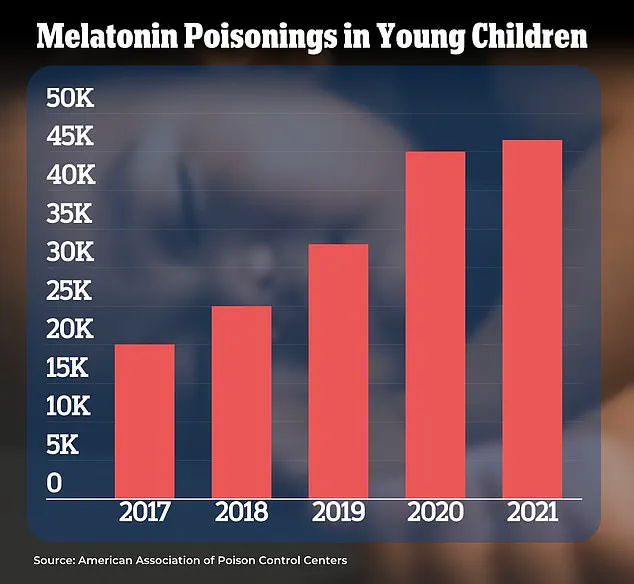 Urgent Recall of Kids' Gummies Over Melatonin Contamination, UK Health Officials Warn: 'Parents Must Discontinue Use Immediately'