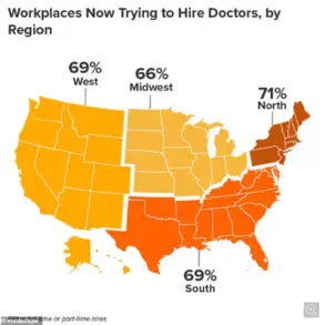 U.S. Healthcare System Faces Critical Shortage as 63% of Physicians Report Inability to Meet Patient Needs, Warn Experts