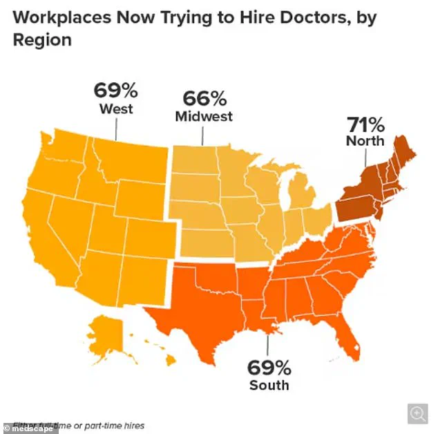 U.S. Healthcare System Faces Critical Shortage as 63% of Physicians Report Inability to Meet Patient Needs, Warn Experts