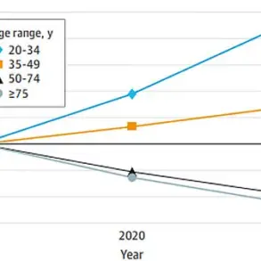 Exclusive Insight: Hidden Link Between pks+ E. coli and Surge in Young Colorectal Cancer Cases Revealed