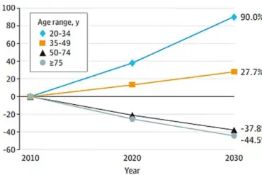 Exclusive Insight: Hidden Link Between pks+ E. coli and Surge in Young Colorectal Cancer Cases Revealed