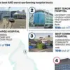 Exclusive Interactive Data Uncovers Unequal Cancer Care in England