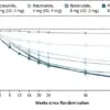 New Weight Loss Drug Shows Promising Results in Early Trials, Sparks Black Market Concerns